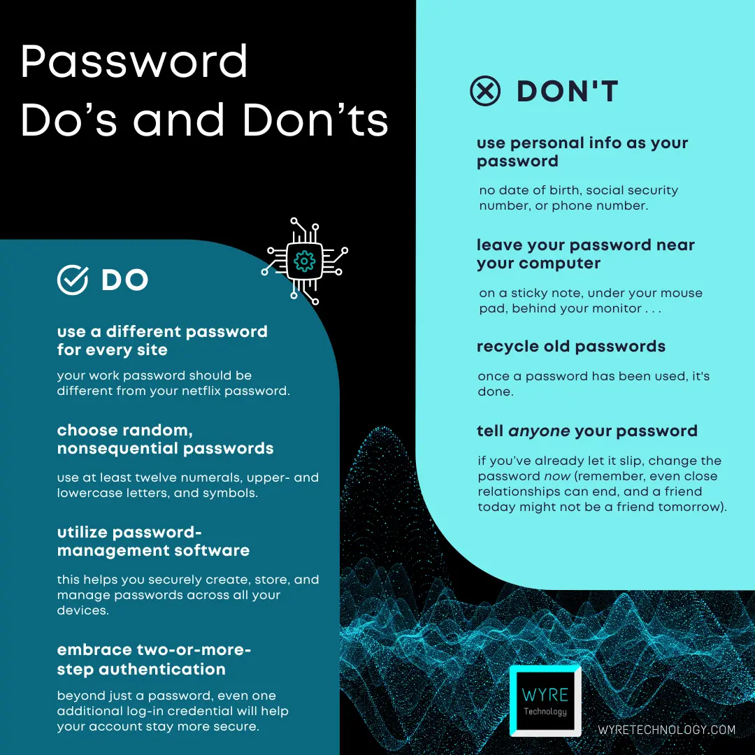 WYRE Technology Do's and Don'ts of Password Management